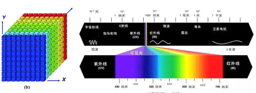 高光譜成像對(duì)彩繪文物的研究與應(yīng)用