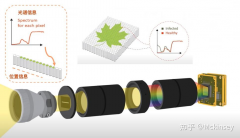 高光譜相機(jī)如何檢測煙葉霉變？