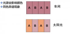 分光測色儀助力印刷行業(yè)CMC色差測量