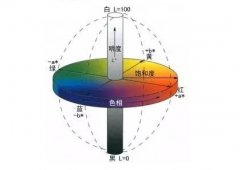 【彩譜】藍(lán)光白度、亨特白度、甘茨白度傻傻分不清？儀器選擇在這里